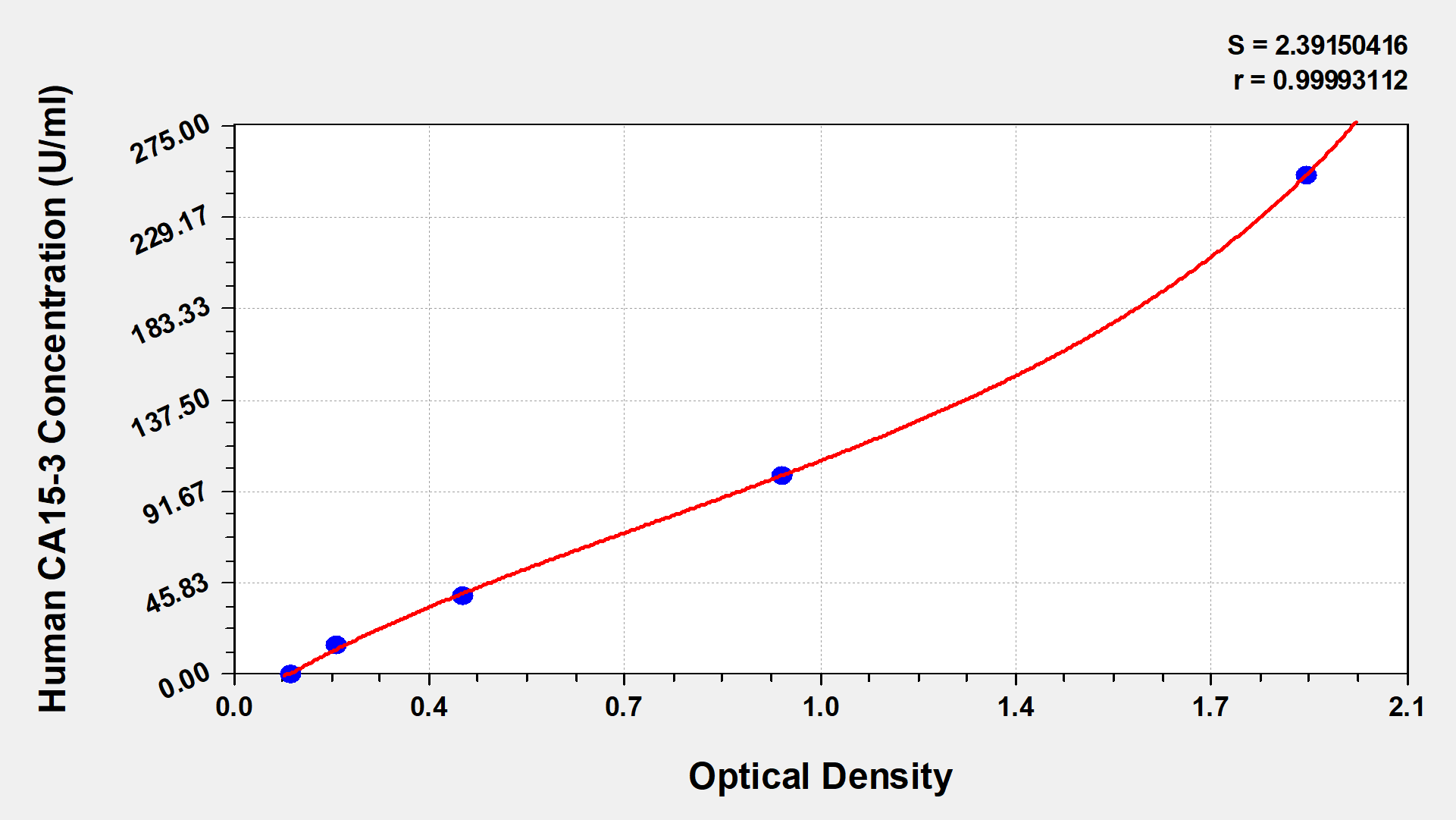 Human CA15-3 ELISA Kit (Colorimetric) [NBP2-59962] -