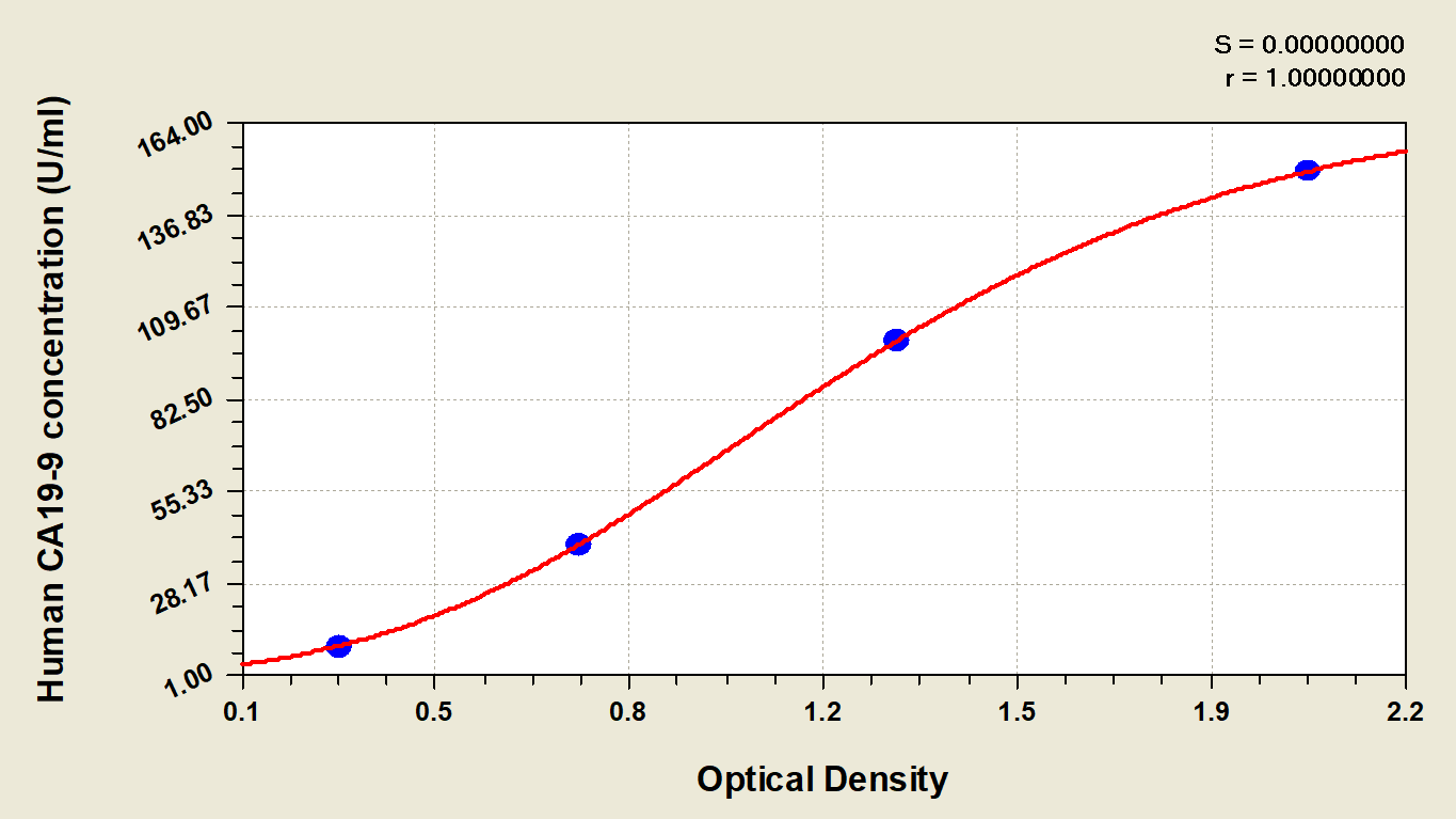 Human CA19-9/Sialyl Lewis A ELISA Kit (Colorimetric)