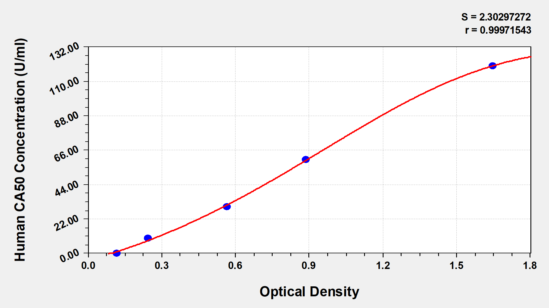 Human Carbohydrate Antigen 50 ELISA Kit (Colorimetric)