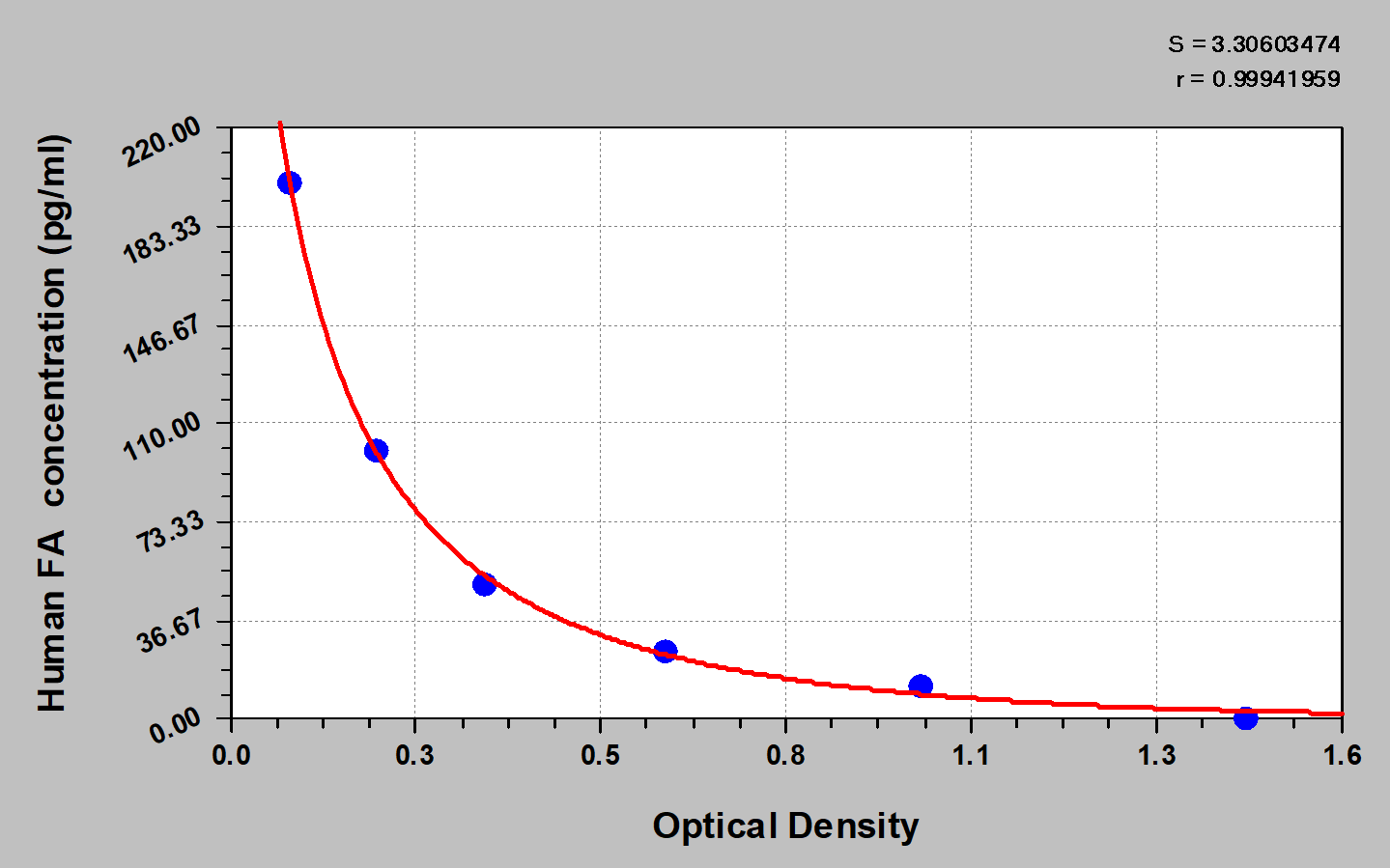 Human Folic acid ELISA Kit (Colorimetric)