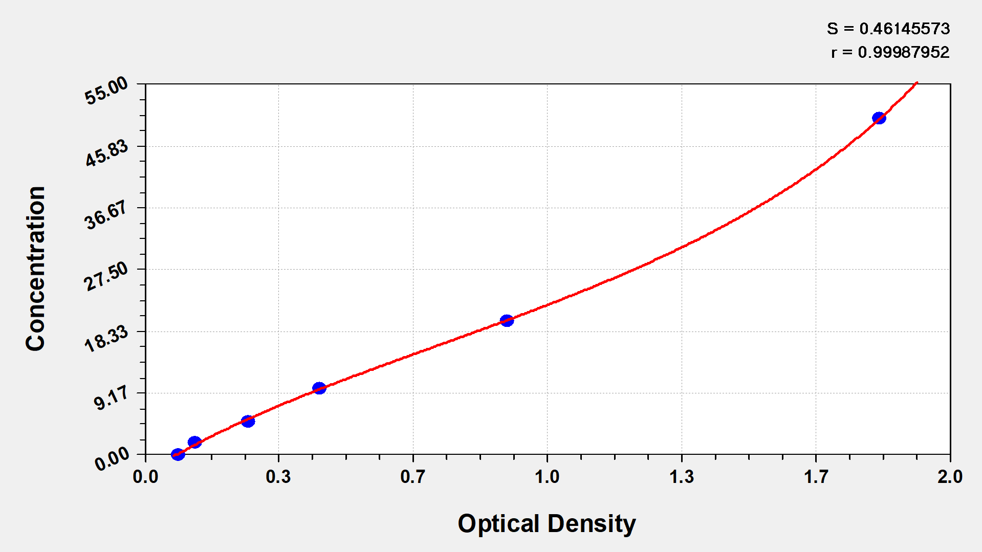 Human FSH ELISA Kit (Colorimetric)