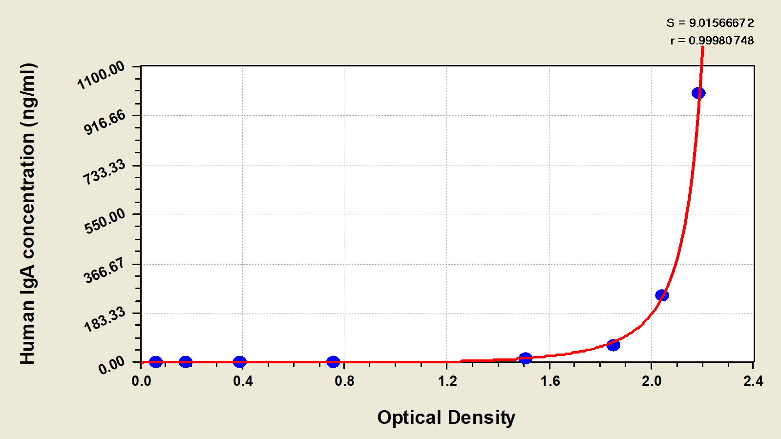 Human IgA ELISA Kit (Colorimetric)