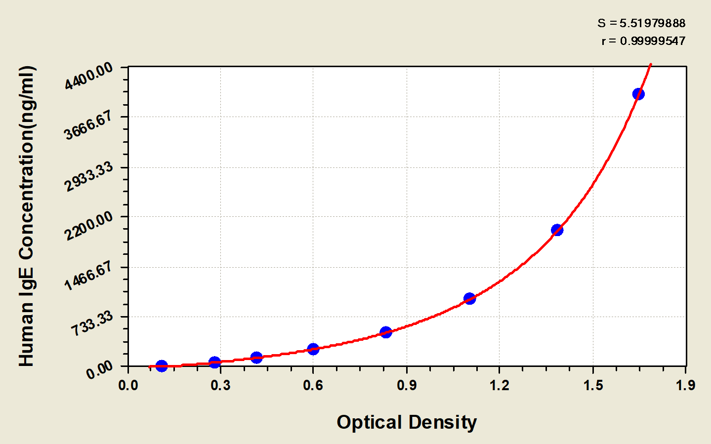 Human IgE ELISA Kit (Colorimetric)