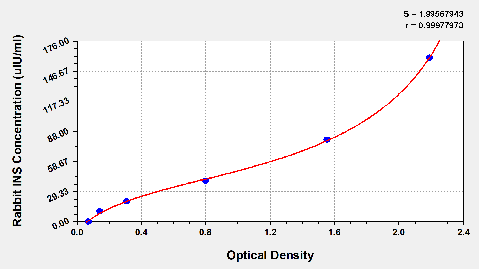 Rabbit Insulin ELISA Kit (Colorimetric)