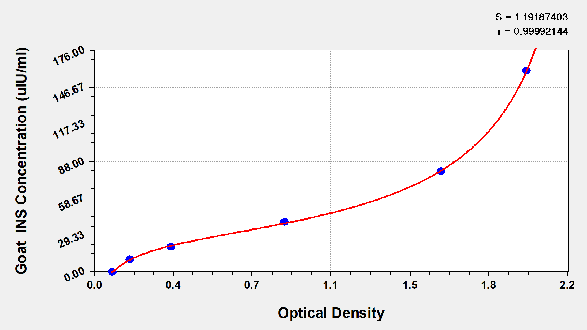 Goat Insulin ELISA Kit (Colorimetric)