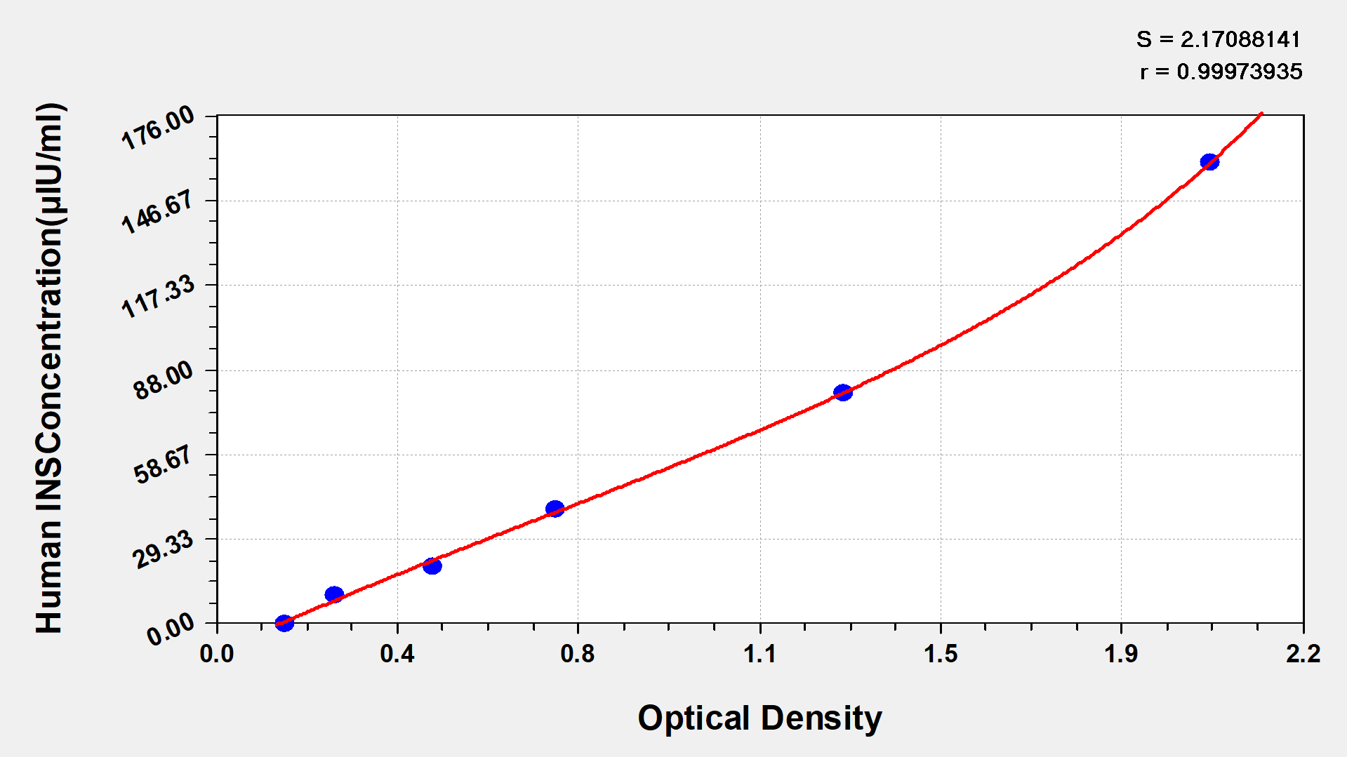 Human Insulin ELISA Kit (Colorimetric)