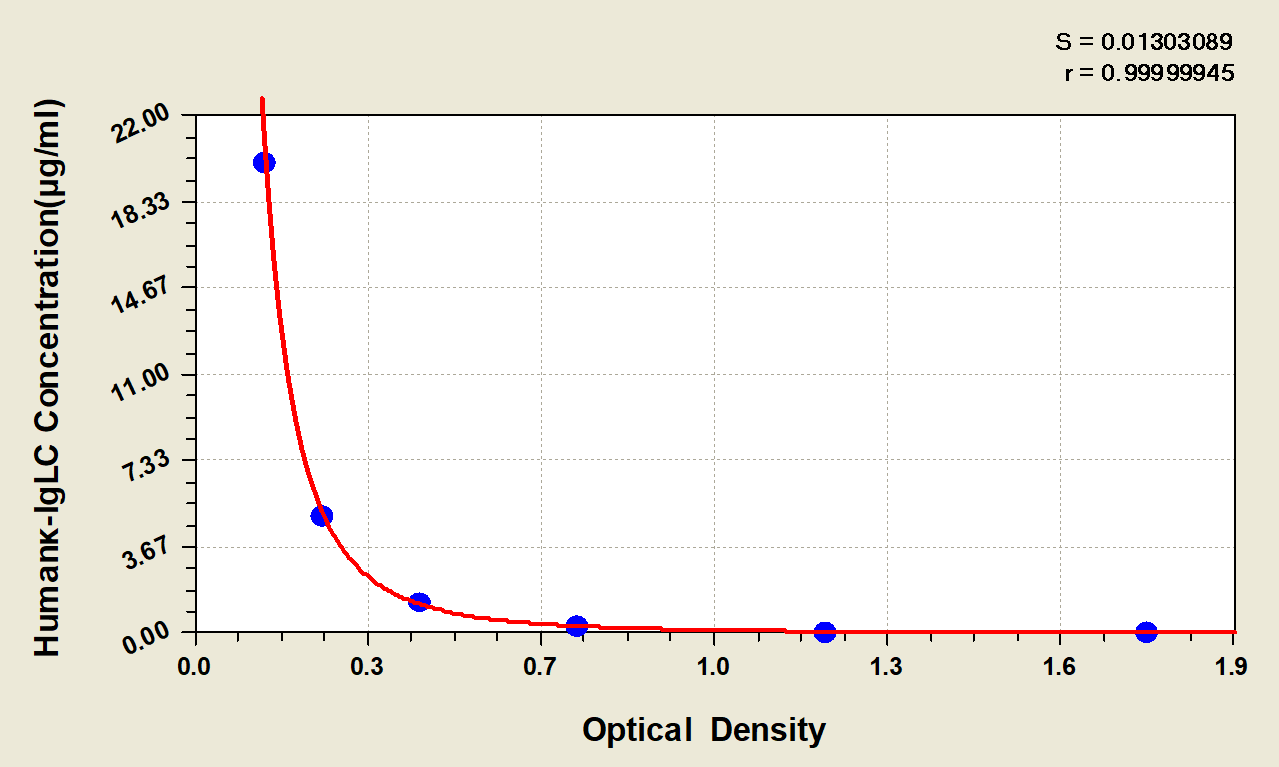 Human Kappa Light Chain ELISA Kit (Colorimetric)