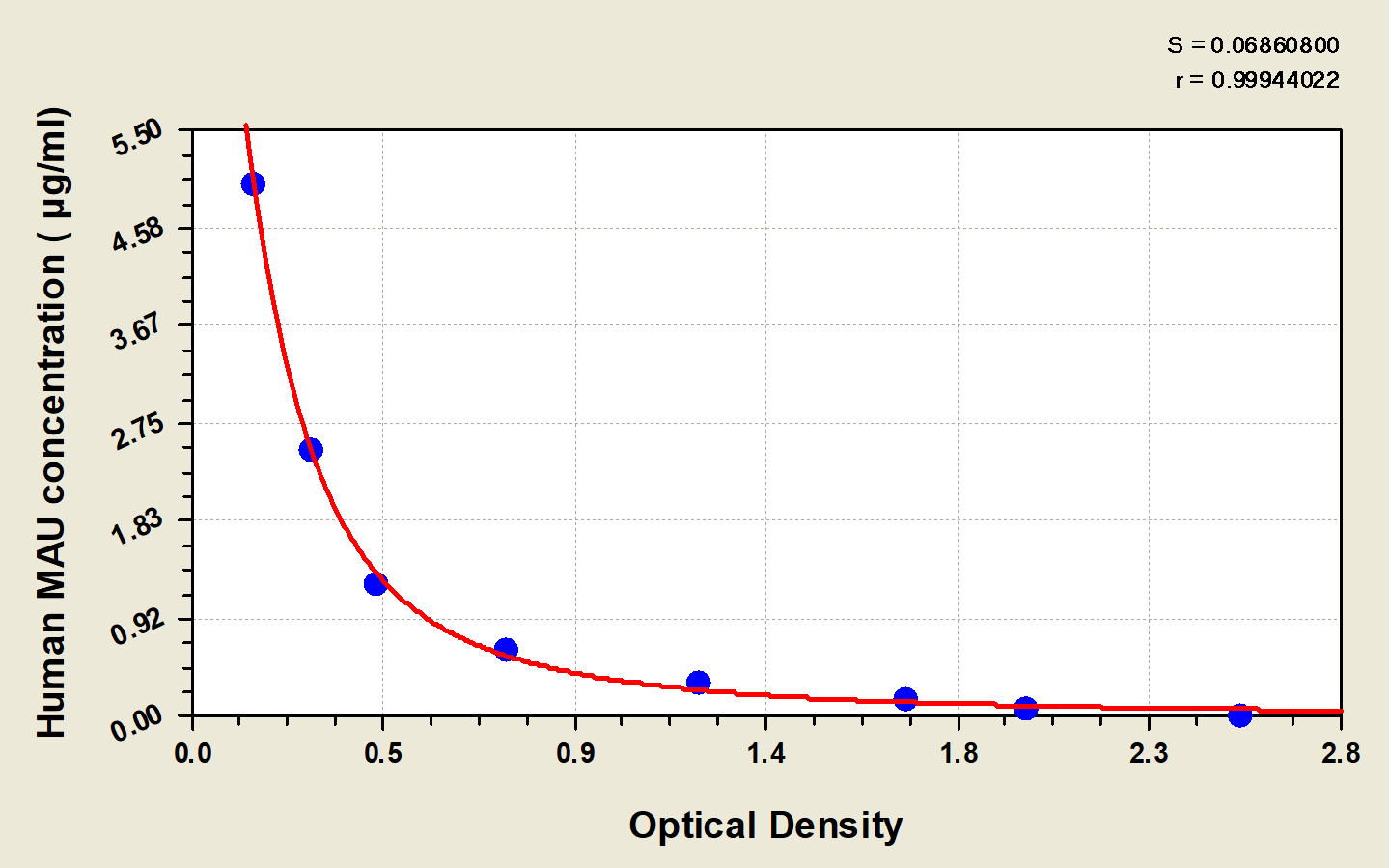 Human Albumin ELISA Kit (Colorimetric)