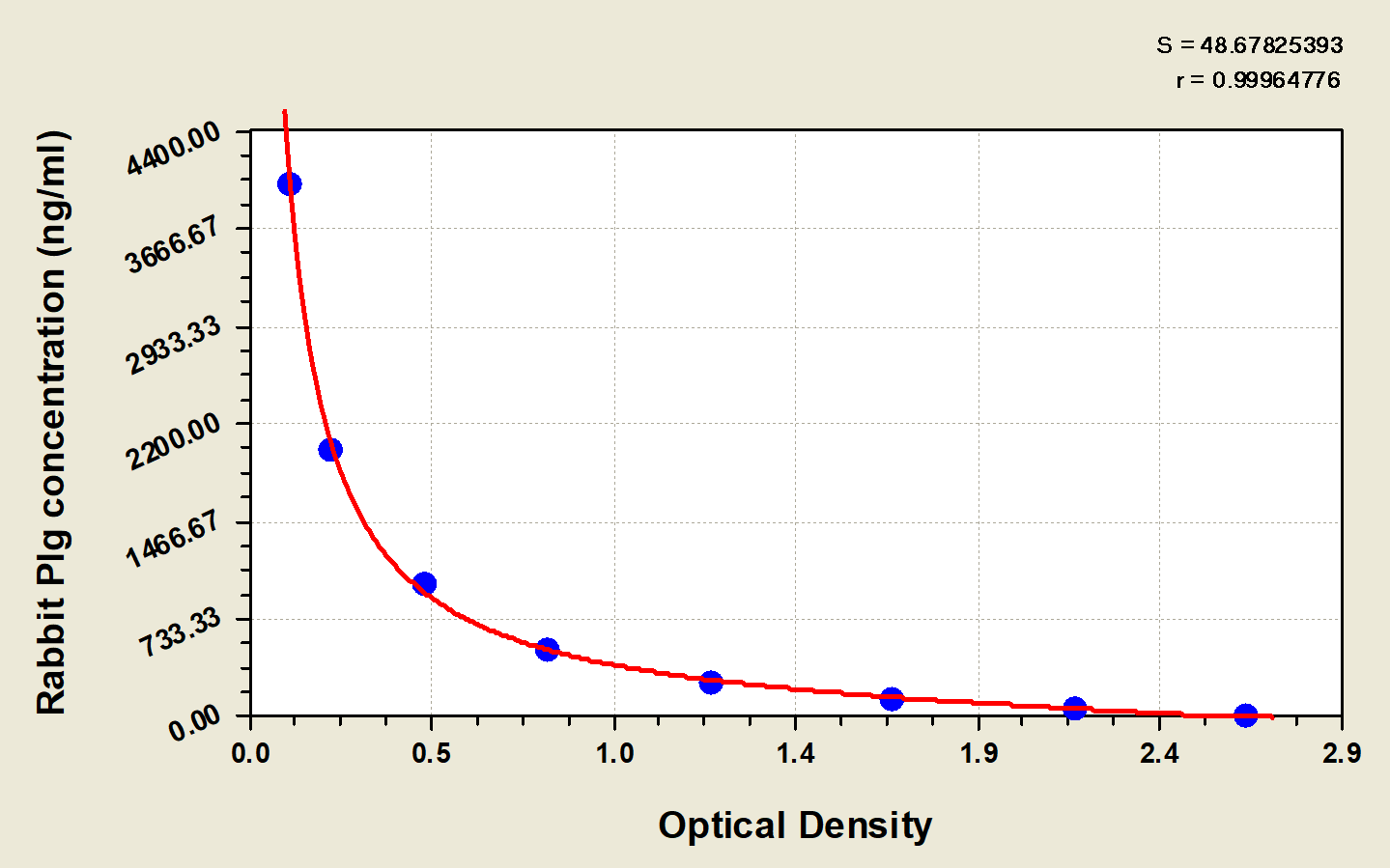 Rabbit Plasminogen ELISA Kit (Colorimetric)