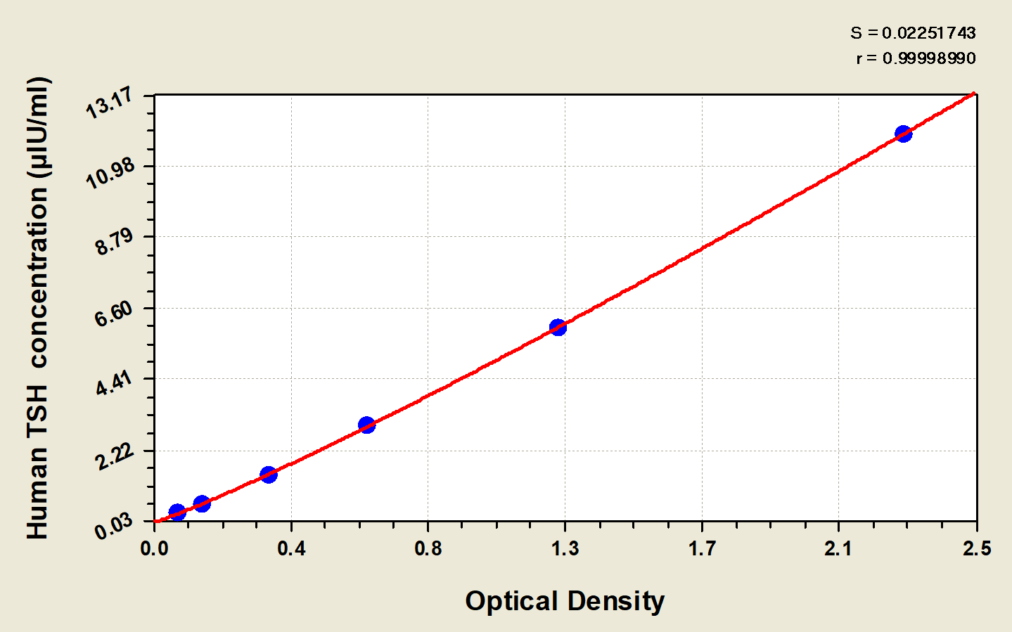 Human TSH beta ELISA Kit (Colorimetric)