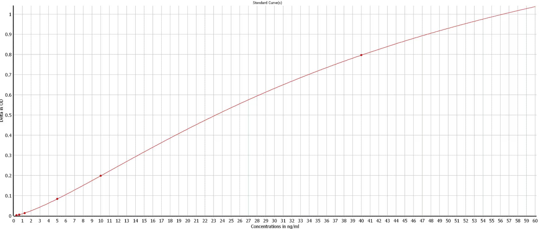 Human Complement C3 ELISA Kit (Colorimetric)