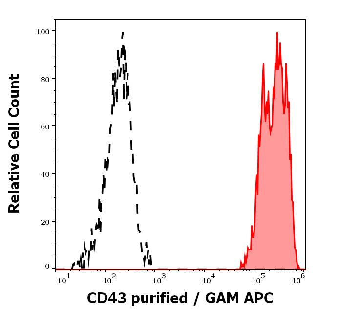 CD43/Sialophorin Antibody (MEM-59) - Low Endotoxin Immunohistochemistry-Paraffin: CD43/Sialophorin Antibody (MEM-59) - Low Endotoxin [NBP2-62227]
