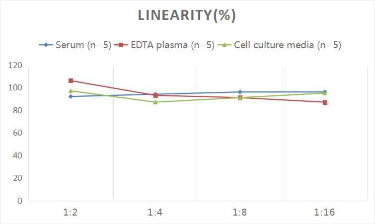 Human TDP-43/TARDBP ELISA Kit (Colorimetric)