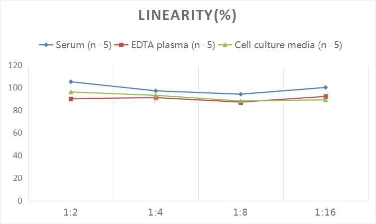 Human alpha-Synuclein ELISA Kit (Colorimetric)