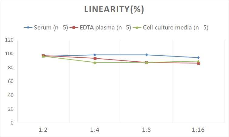 Human Tau ELISA Kit (Colorimetric)