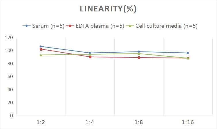 Human IGFBP-rp1/IGFBP-7 ELISA Kit (Colorimetric)