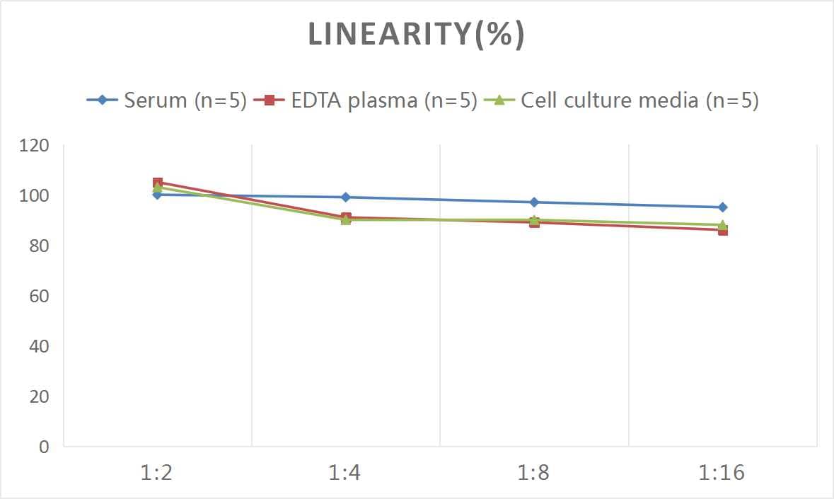 Mouse HB-EGF ELISA Kit (Colorimetric)