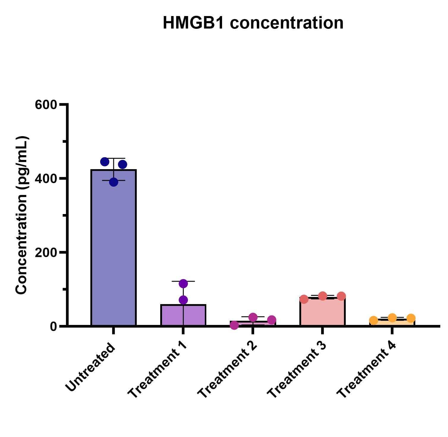 Human HMGB1/HMG-1 ELISA Kit (Colorimetric)