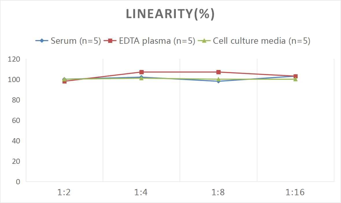 Mouse HB-EGF ELISA Kit (Chemiluminescence)