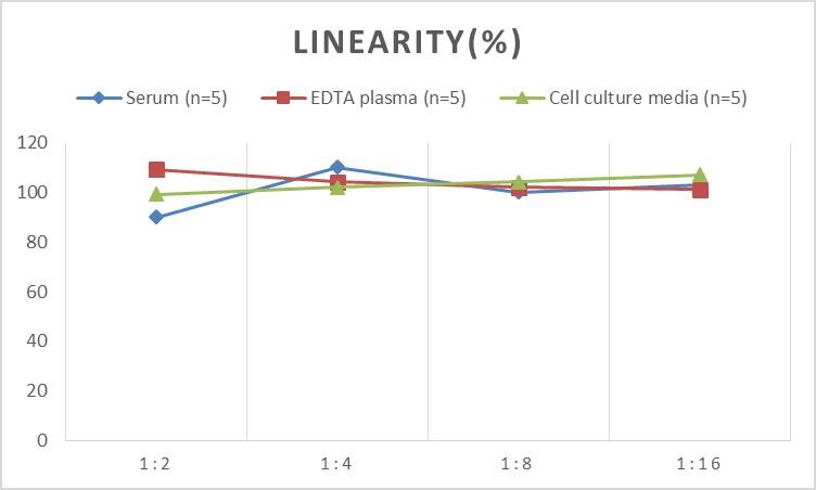 Human S100A9 ELISA Kit (Chemiluminescence)