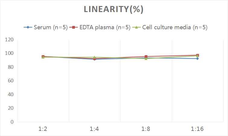 Histamine ELISA Kit (Colorimetric)