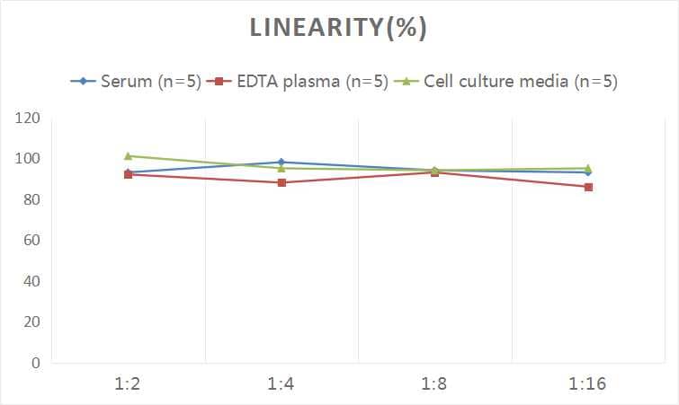 Human OX40 Ligand/TNFSF4 ELISA Kit (Colorimetric)