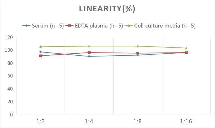 Epinephrine ELISA Kit (Colorimetric)