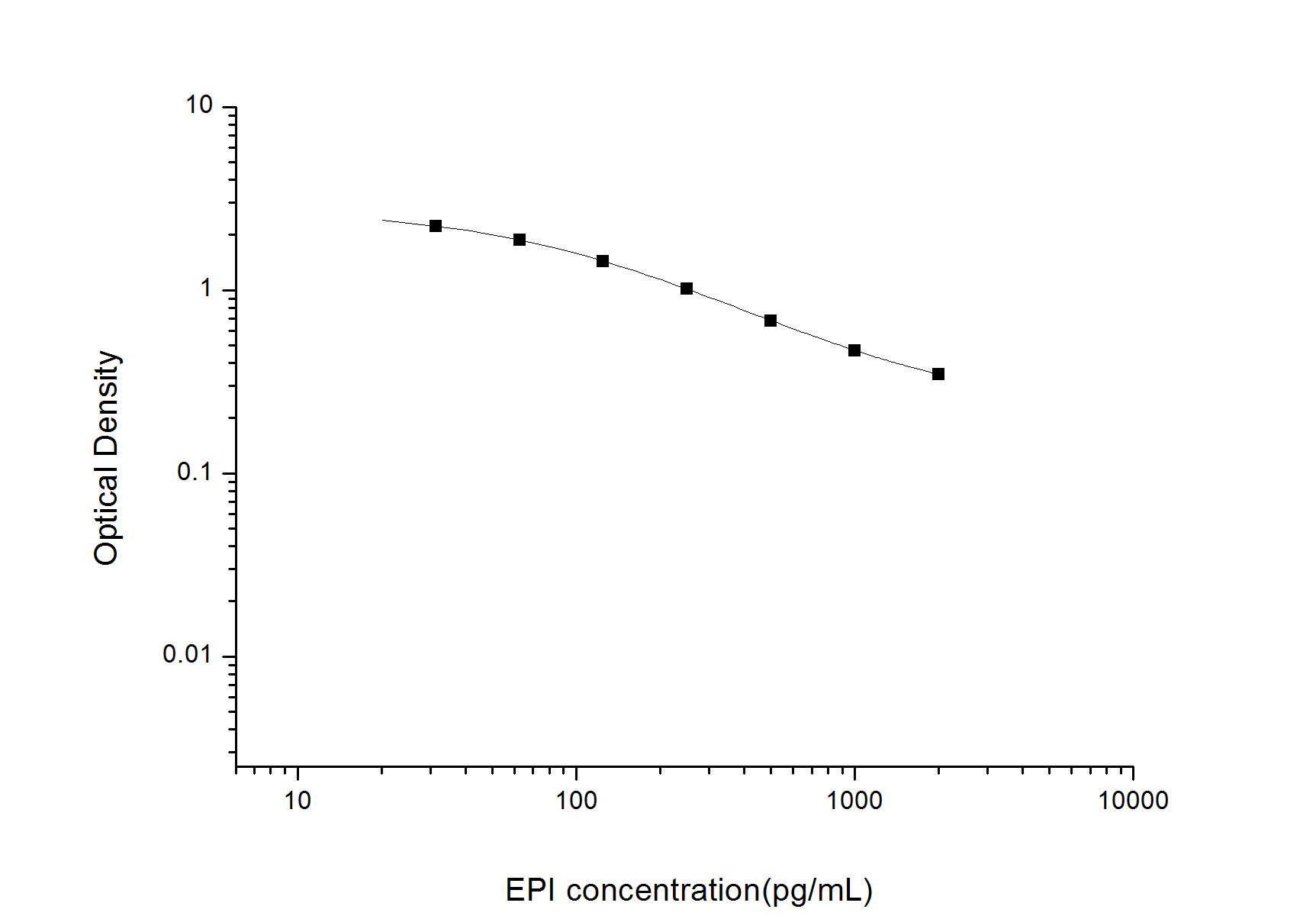 Epinephrine ELISA Kit (Colorimetric)