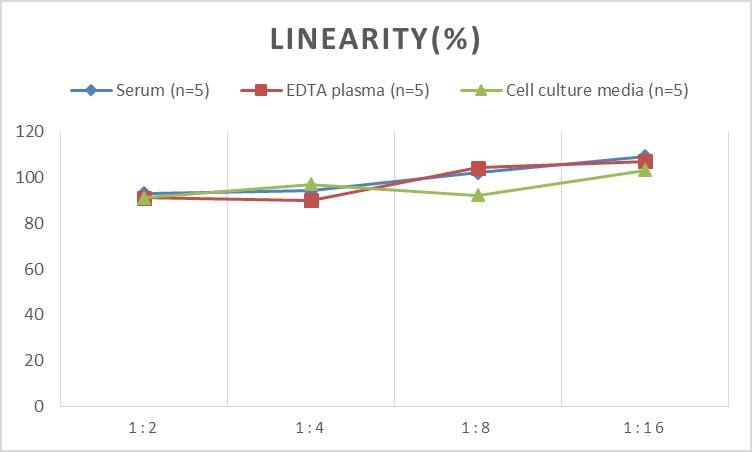 Human 15-Lipoxygenase 1 ELISA Kit (Chemiluminescence)