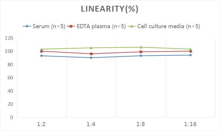 3-Nitrotyrosine ELISA Kit (Colorimetric)