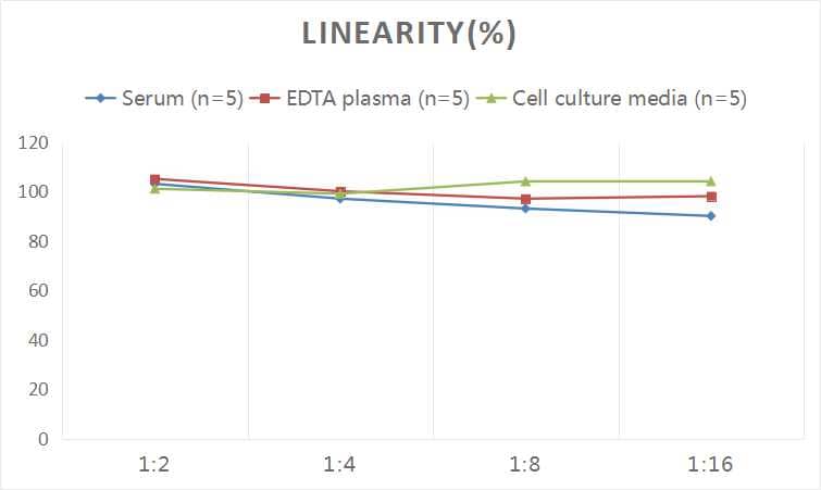 Universal 4-Hydroxynonenal ELISA Kit (Colorimetric)