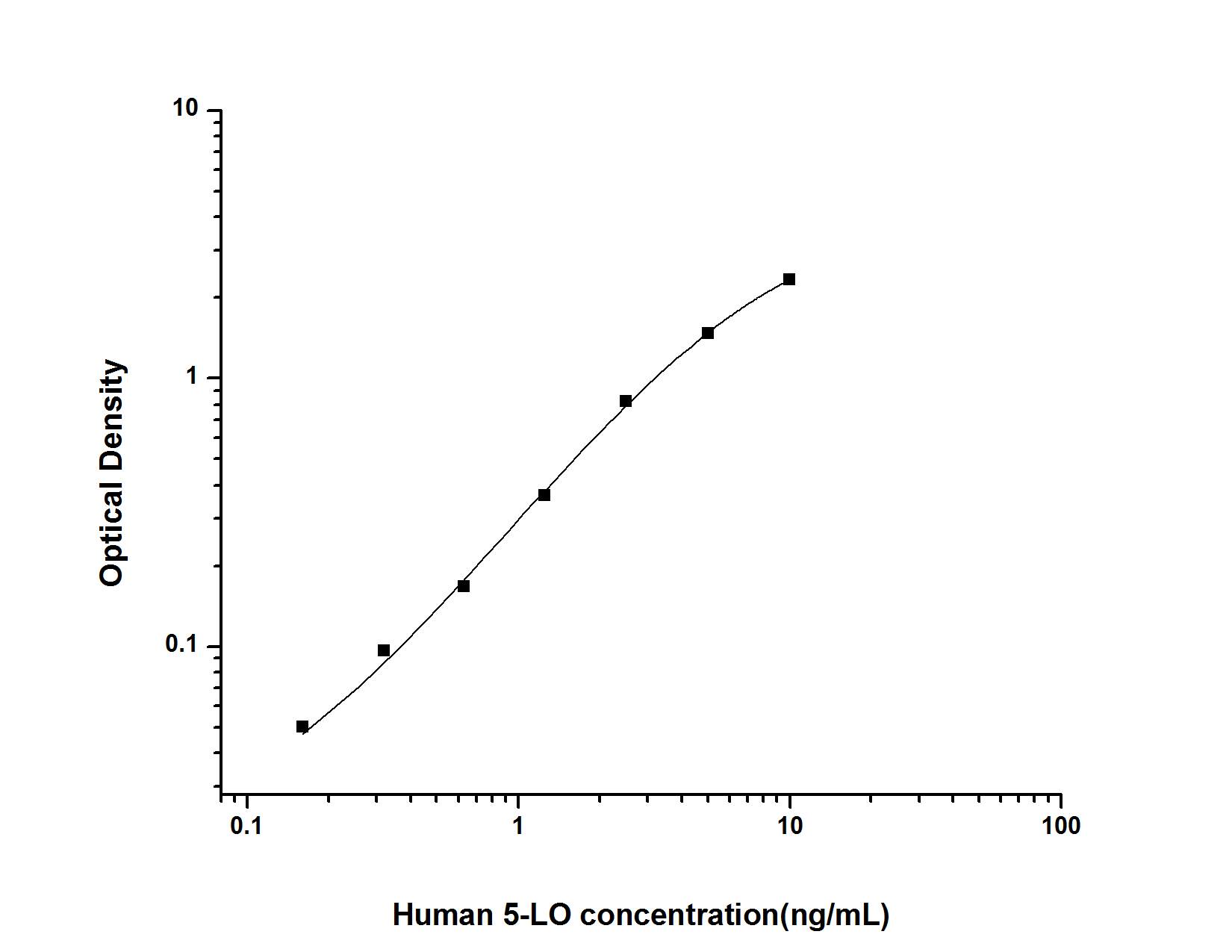 Human 5-Lipoxygenase ELISA Kit (Colorimetric)