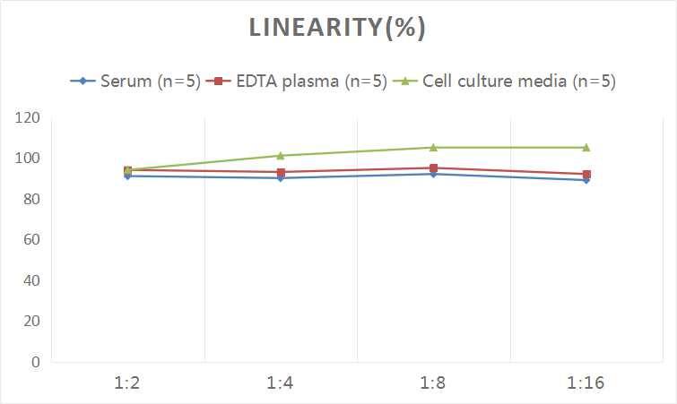 8-Isoprostaglandin F2a ELISA Kit (Colorimetric)