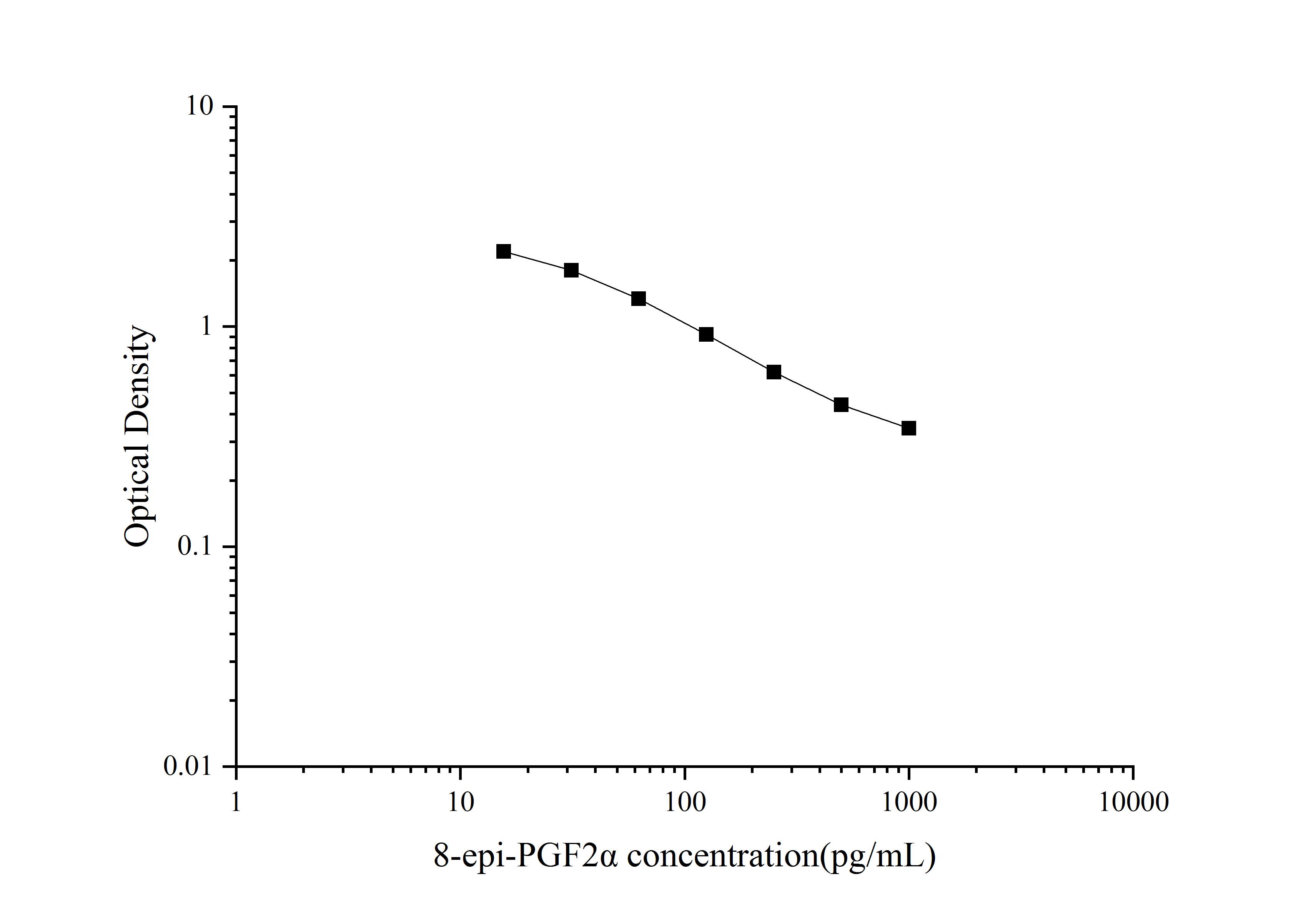 8-Isoprostaglandin F2a ELISA Kit (Colorimetric)
