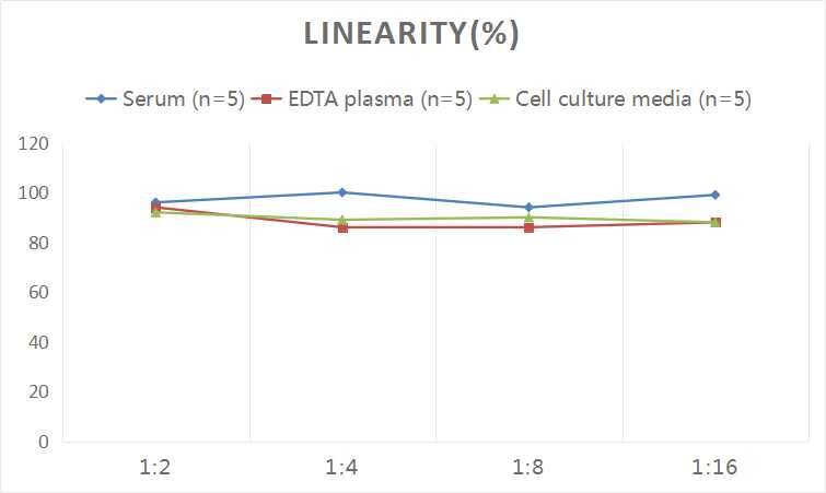 Human ABCA1 ELISA Kit (Colorimetric)