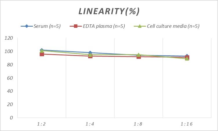 Mouse ABHD6 ELISA Kit (Colorimetric)