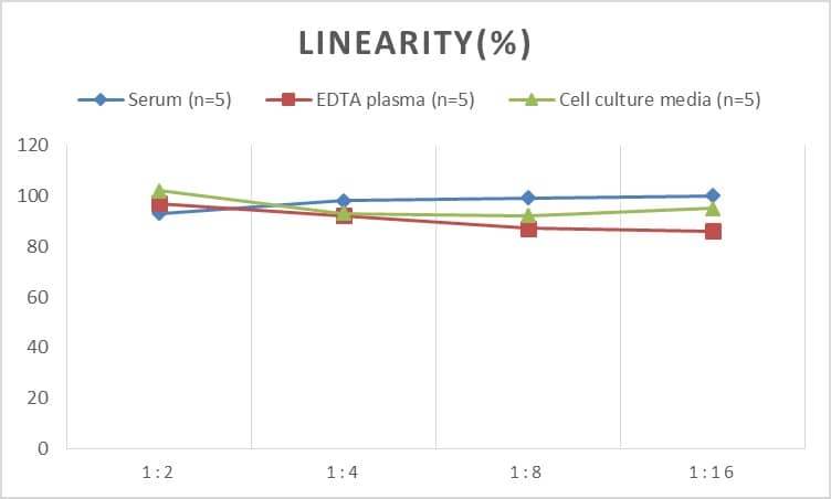 Human ACD ELISA Kit (Colorimetric)