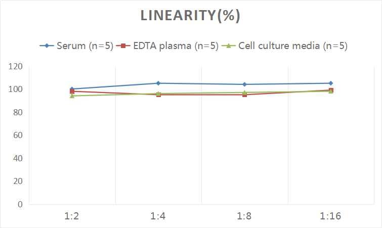 Acetylcholine ELISA Kit (Colorimetric)