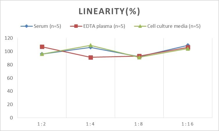 Human Aconitase 1 ELISA Kit (Chemiluminescence)