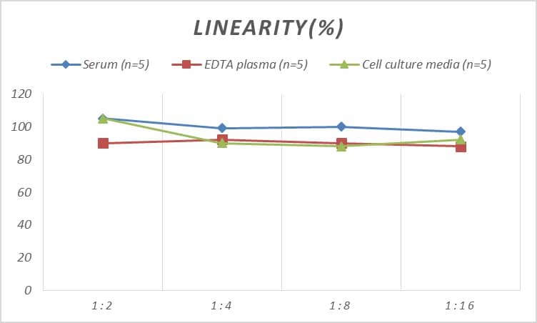 Human Aconitase 2 ELISA Kit (Colorimetric)