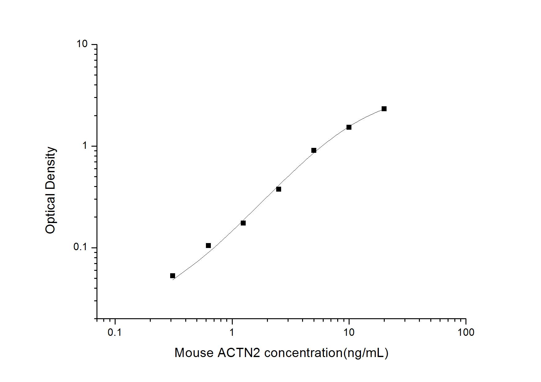 Mouse Alpha Actinin 2 ELISA Kit (Colorimetric)