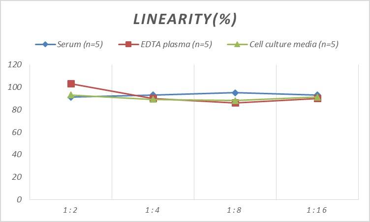 Mouse Activin AB ELISA Kit (Colorimetric)