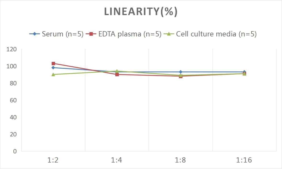 Human Adropin ELISA Kit (Colorimetric)