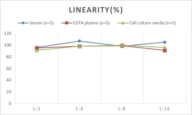 Human Adenosine Deaminase/ADA ELISA Kit (Chemiluminescence)