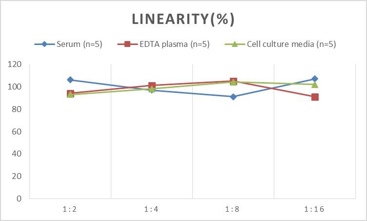 Human ADAM9 ELISA Kit (Chemiluminescence)