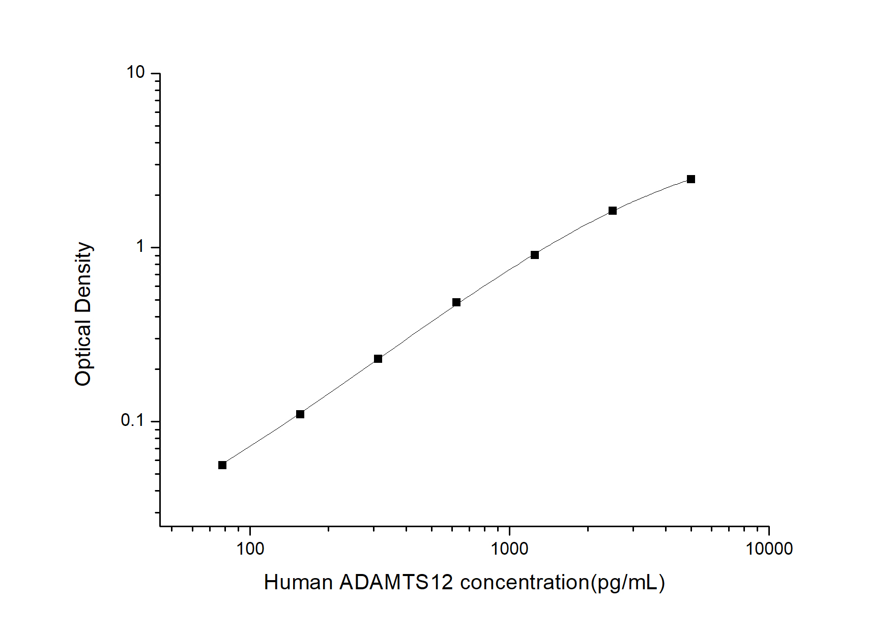 Human ADAMTS12 ELISA Kit (Colorimetric)