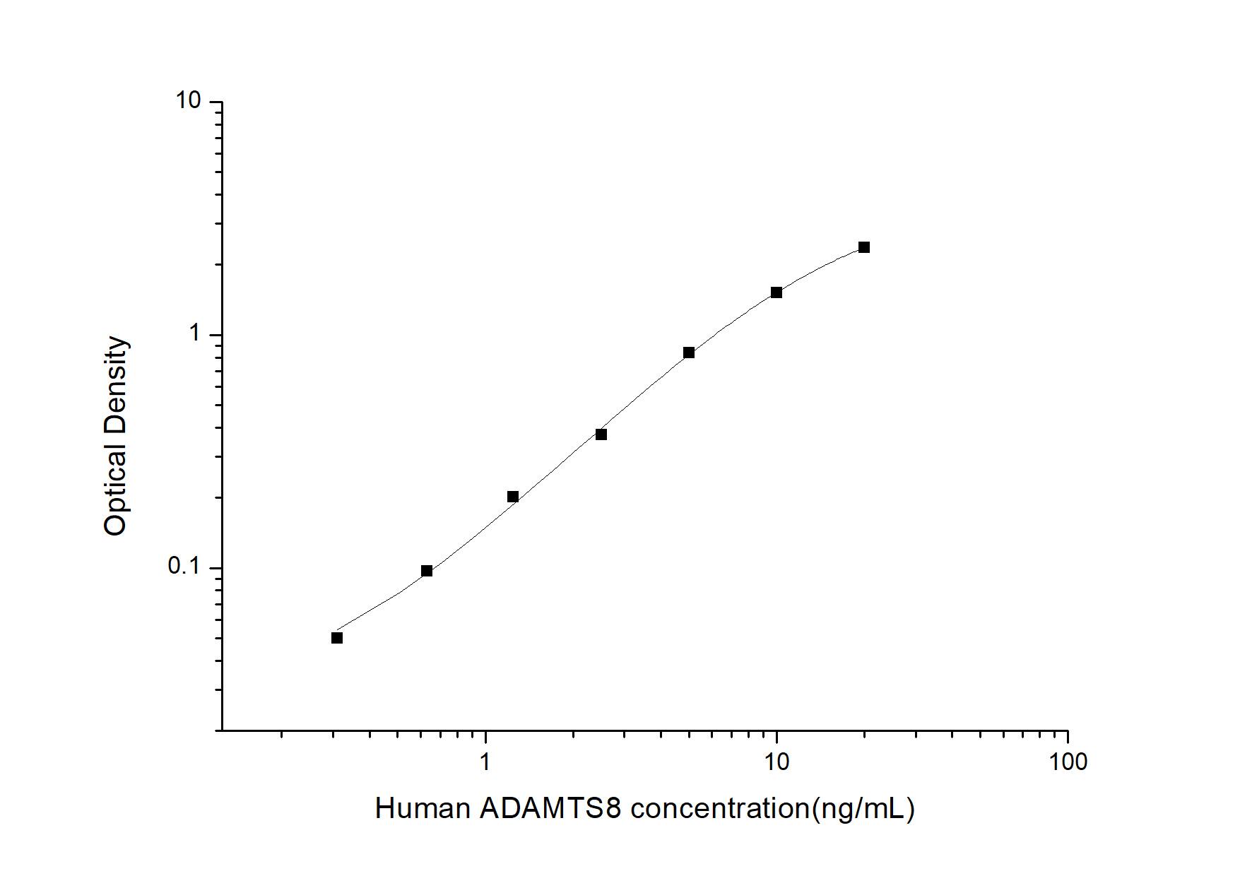 Human ADAMTS8 ELISA Kit (Colorimetric)