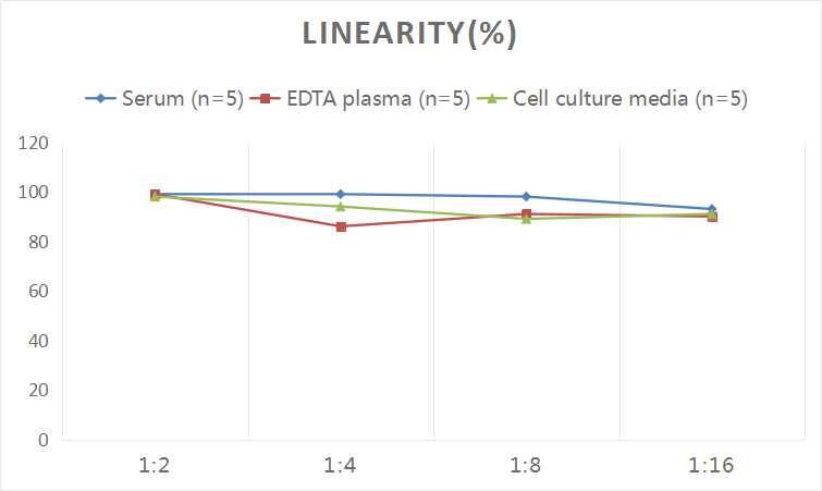 Human Adenylate Cyclase 3 ELISA Kit (Colorimetric)