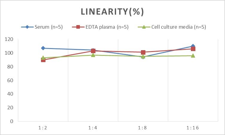 Human alpha-1A Adrenergic R/ADRA1A ELISA Kit (Chemiluminescence)