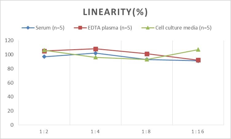 Human Perilipin-2/ADFP ELISA Kit (Chemiluminescence)